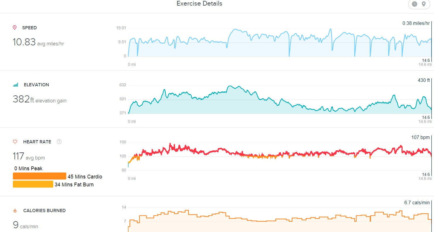 12.18.2001 ride profile.jpg