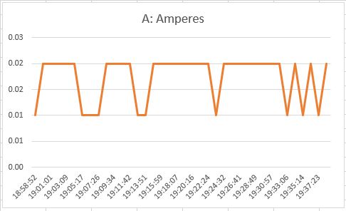 2018-09-30 Parasitic load Amperes.JPG