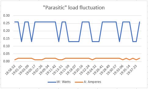 2018-09-30 Parasitic load fluctuation.JPG