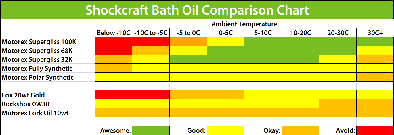 2019_Shockcraft_Bath_Oil_Comparison_Chart.png