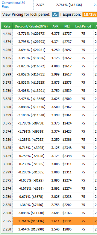 Aug 6 rate table.png