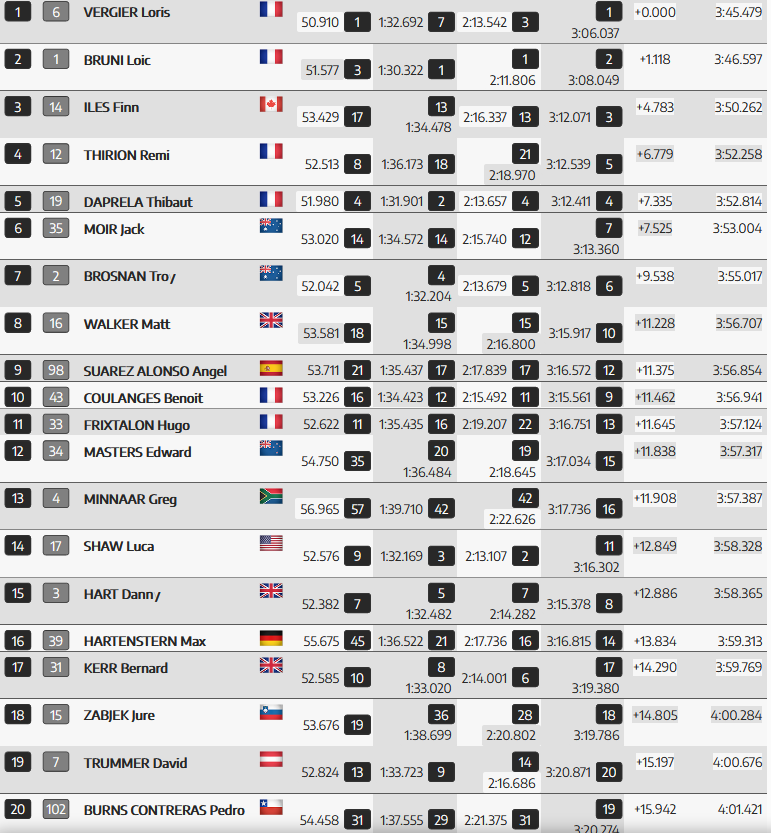 FireShot Capture 030 - Live timings and results - www.uci.org.png