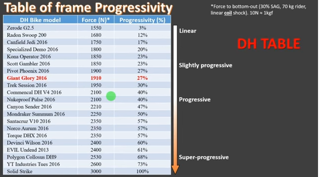 Frame Progresivity DH.png