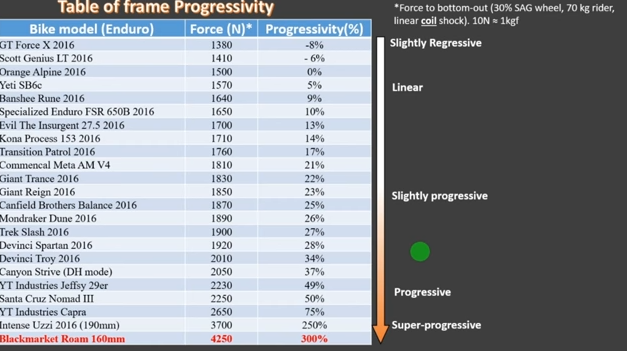 Frame Progresivity.png
