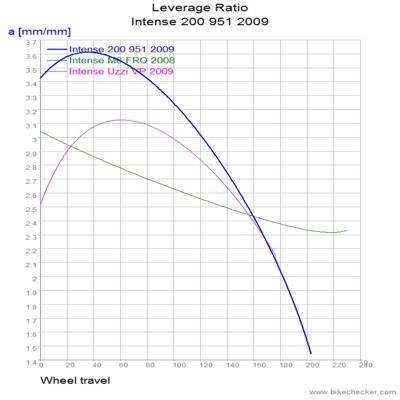 Intense 200 951 2009_LevRatio.jpg