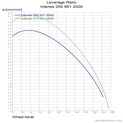 Intense 200 951 2009_LevRatio.jpg