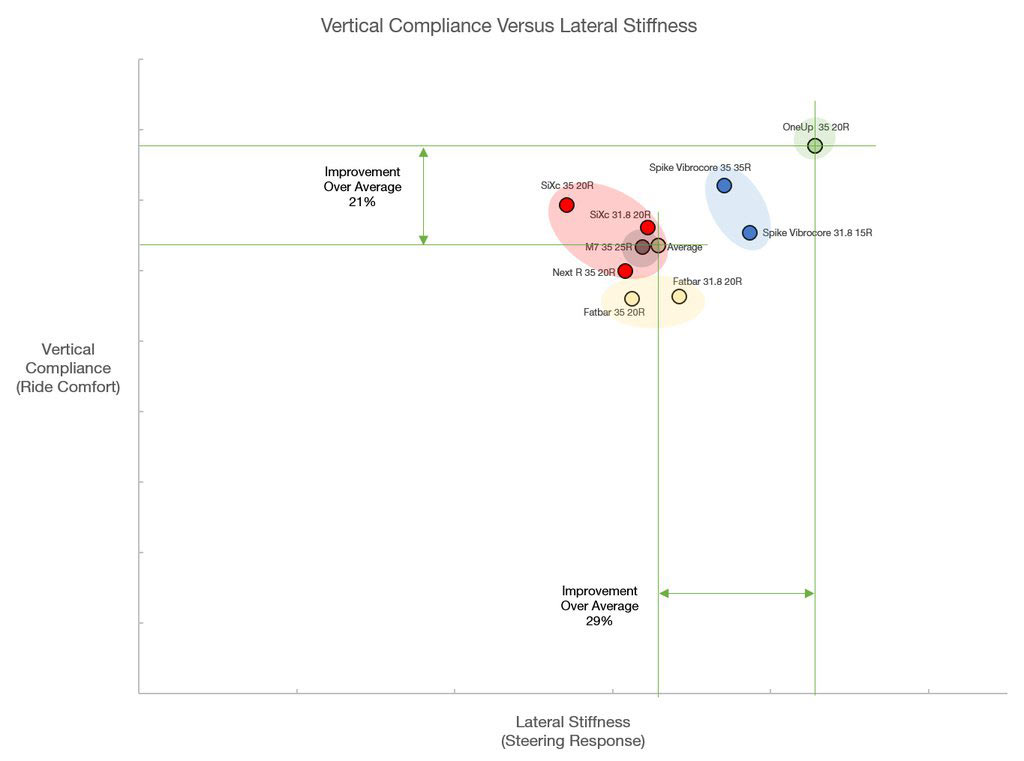 one-up-handlebar-vertical-compliance-comparison-chart.jpg