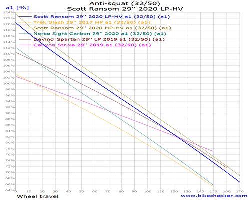 Scott Ransom 29'' 2020 LP-HV_Anti-squat.gif