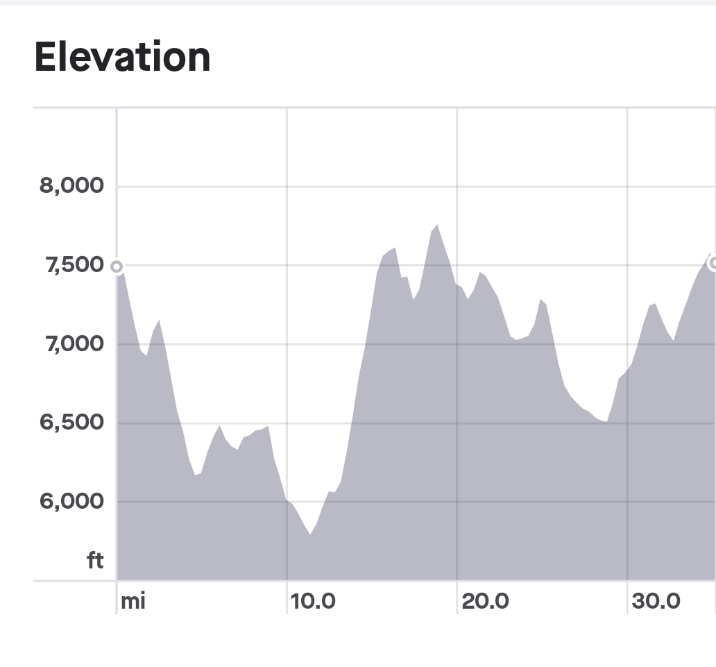 Screenshot_20220430-170203_Strava.jpg