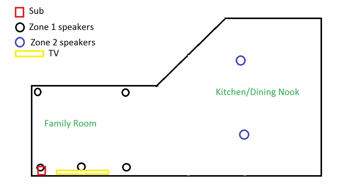 Stereo layout.jpg