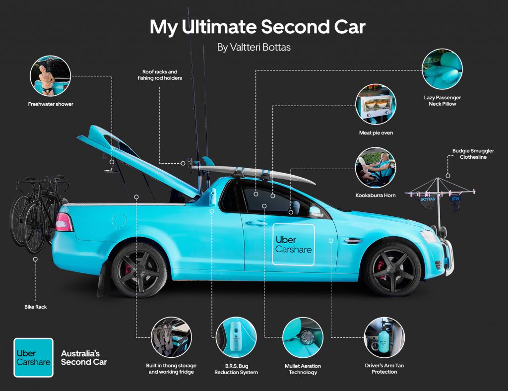 The-Ultimate-Second-Car-Infographic-1024x788.jpg
