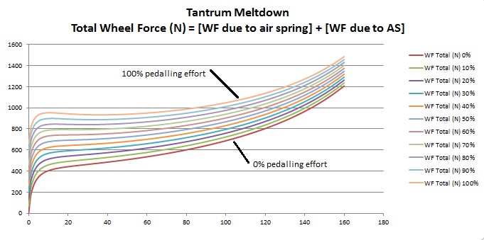 Total WF graph.jpg