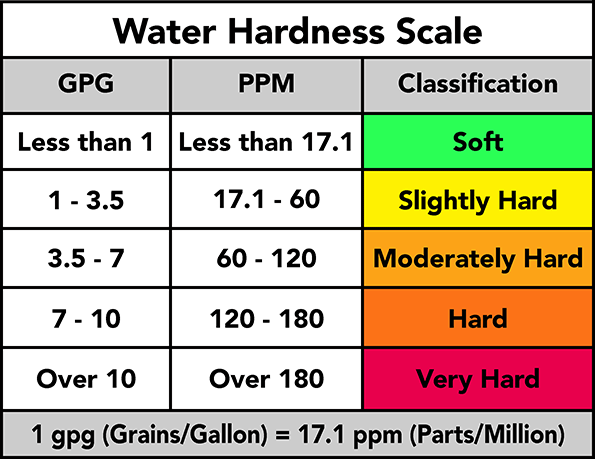 water-hardness-scale.png